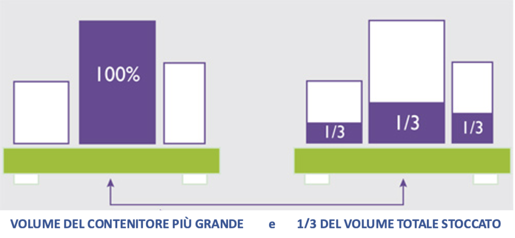 volume vasca contenimento